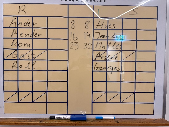 Resultat